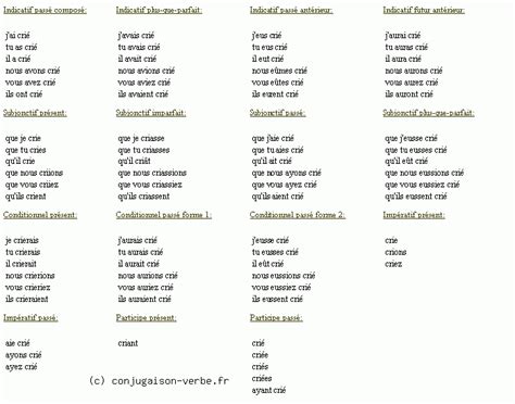 crier conditionnel présent|crier synonyme.